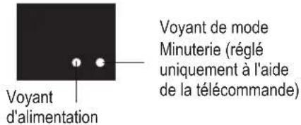 MIDEA MP12DWWBA2RCM - Bouton d'alimentation - 1