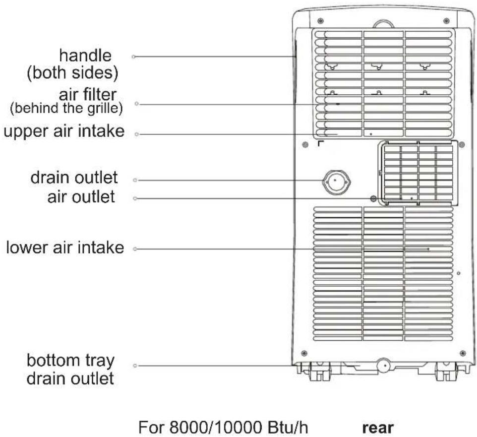 MIDEA MP12DWWBA2RCM - USER MANUAL - 4
