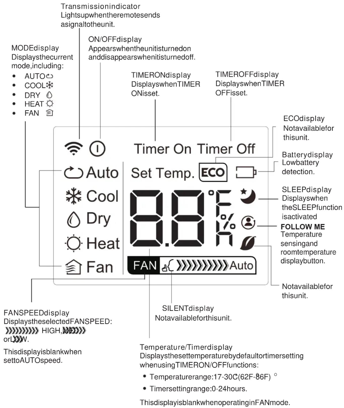 MIDEA MP12DWWBA2RCM - RemoteLEDScreenIndicators - 1