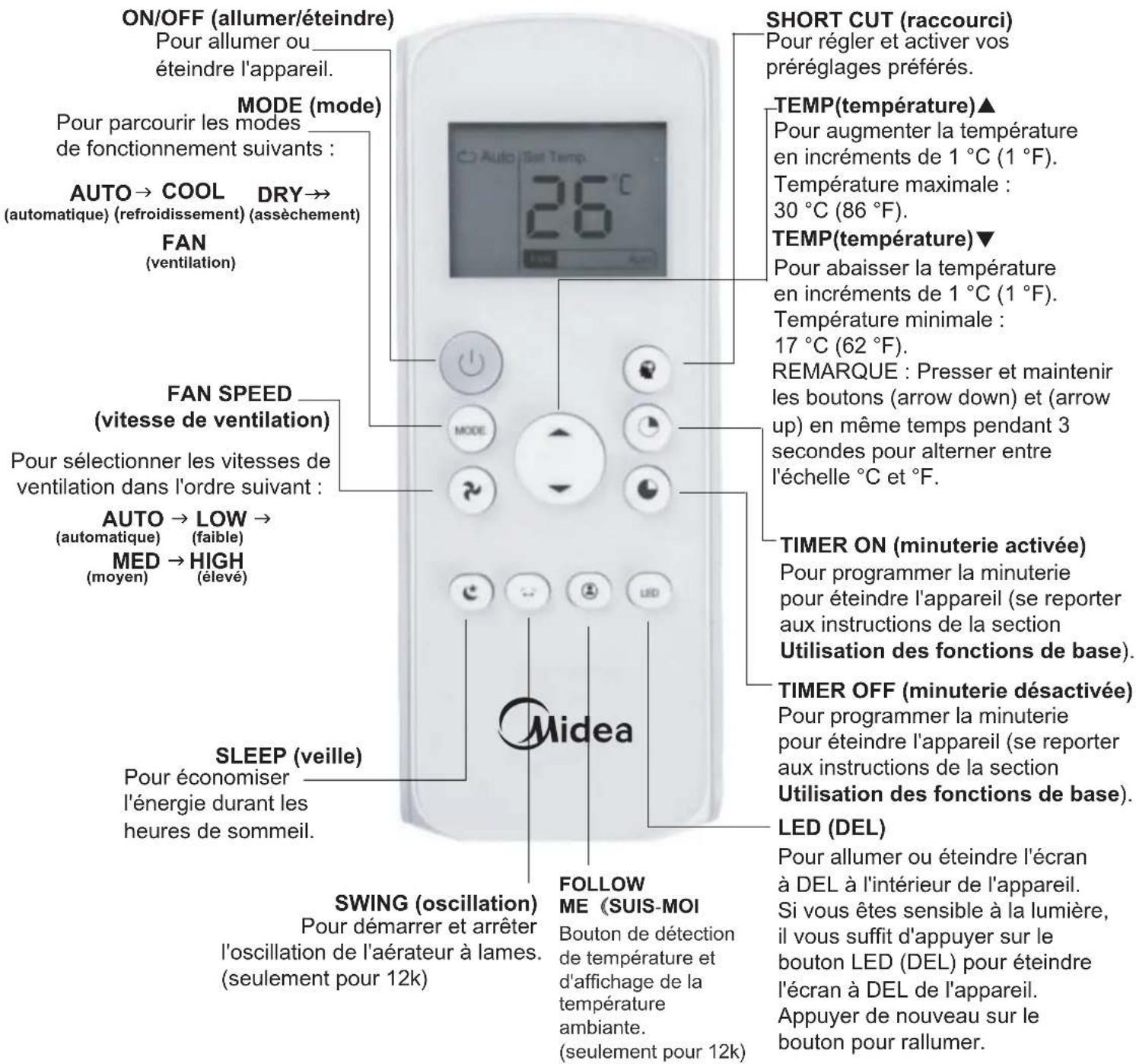 MIDEA MP12DWWBA2RCM - Fonctionnement des boutons - 1