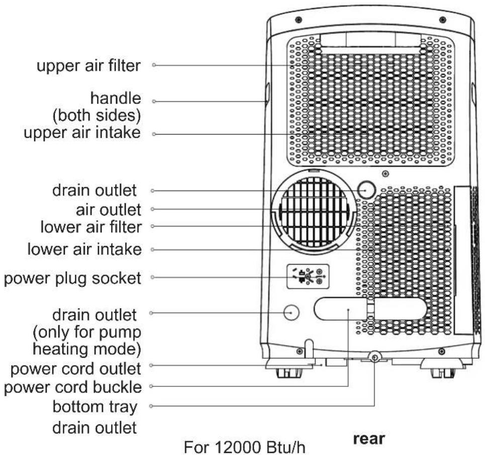 MIDEA MP12DWWBA2RCM - USER MANUAL - 6
