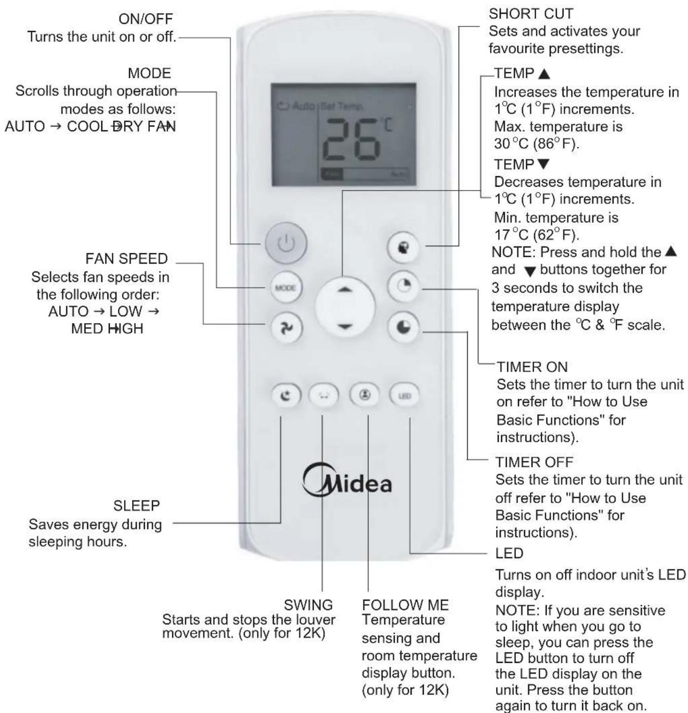 MIDEA MP12DWWBA2RCM - Function Buttons - 1