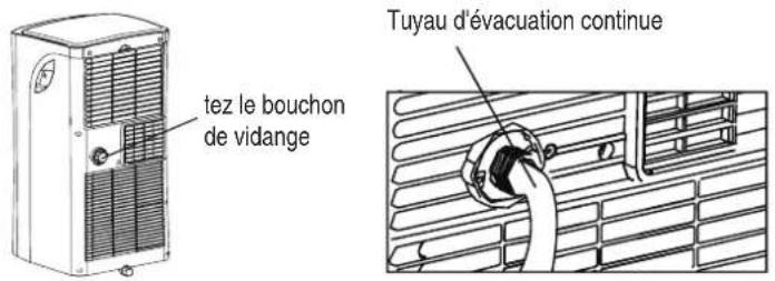 MIDEA MP12DWWBA2RCM - REMARQUE : lorsque le tuyau d'évacuation continue n'est pas utilisé, veillez à ce que le bouchon et le bouton de vidange soient correctement installés afin d'éviter les fuites. - 1