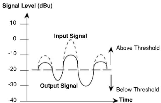 DBX 1046 - Panel frontal - 5