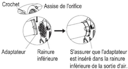 MIDEA MP10SCWBA2RCM - Étape 2 : installation de l'assemblage du tuyau d'évacuation sur l'unité - 1