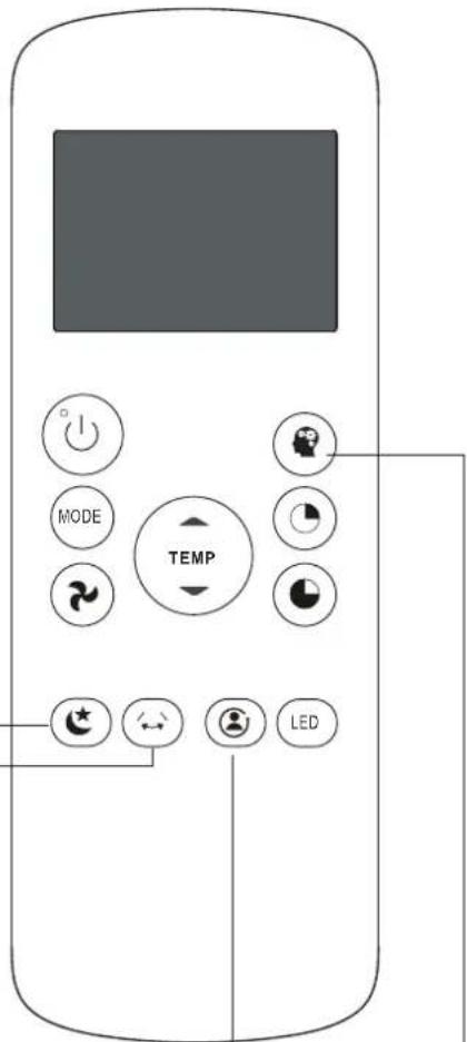 MIDEA MP10SCWBA2RCM - Fonction SLEEP (veille) - 1