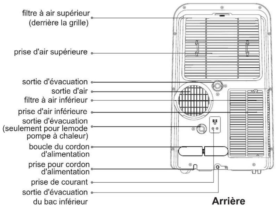 MIDEA MP10SCWBA2RCM - MANUEL UTILISATEUR - 3
