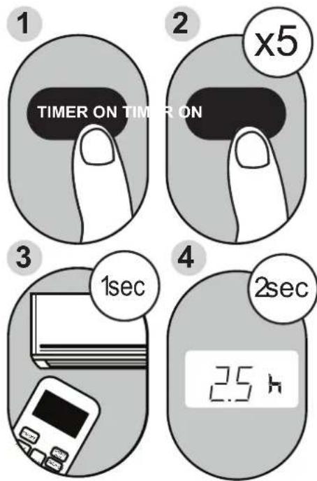 MIDEA MP10SCWBA2RCM - TIMER ON function - 1