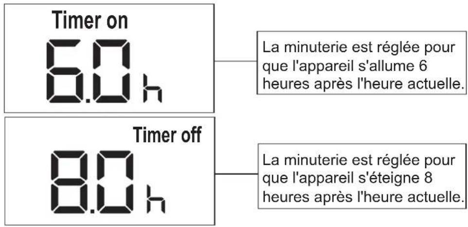MIDEA MP10SCWBA2RCM - Réglage des fonctions TIMER ON et TIMER OFF en même temps - 3