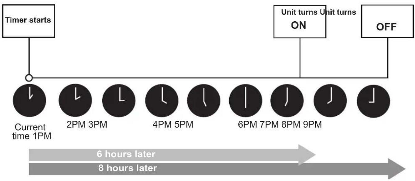 MIDEA MP10SCWBA2RCM - Setting both TIMER ON and TIMER OFF at the same time - 10