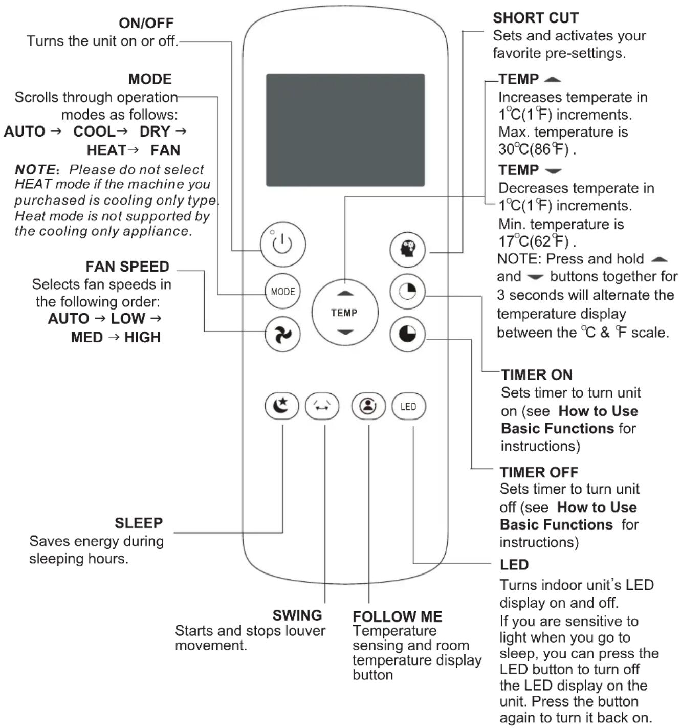 MIDEA MP10SCWBA2RCM - Function Buttons - 1