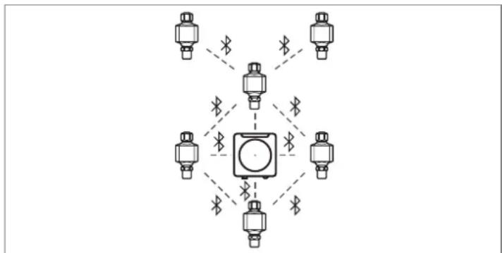 IFM EIO404 - Topologie recommandée : - 1