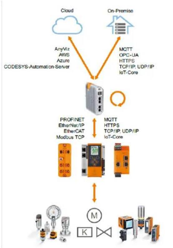 IFM AE3100 - Exemple d'application - 1