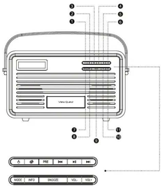 View Quest Retro DAB+ - Functions - 2