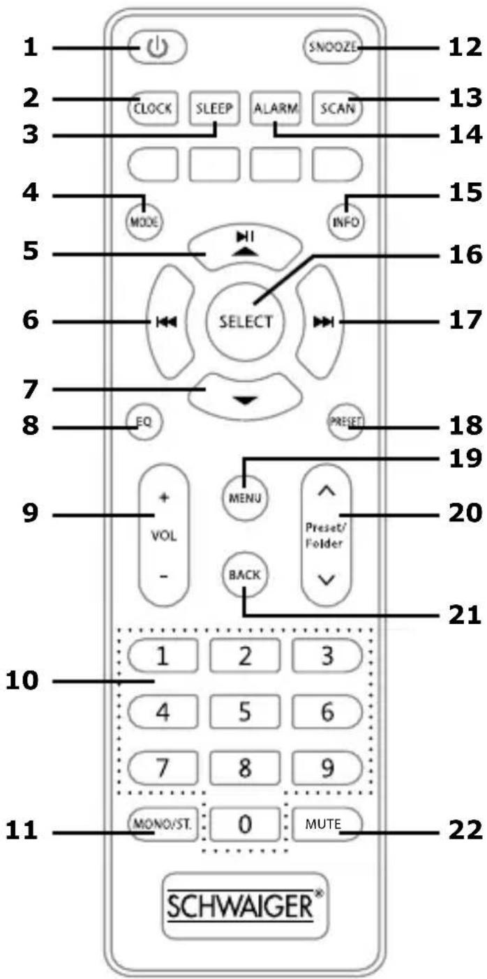 1 2 3 4 5 6 7 8 9 10 11 SNOOZE CLOCK SLEEP ALARM SCAN MODE INFO SELECT EQ PRESET MENU BACK Preset/ Folder 1 2 3 4 5 6 7 8 9 MONO/ST. 0 MUTE SCHWAIGER® 12 13 14 15 16 17 18 19 20 21 22