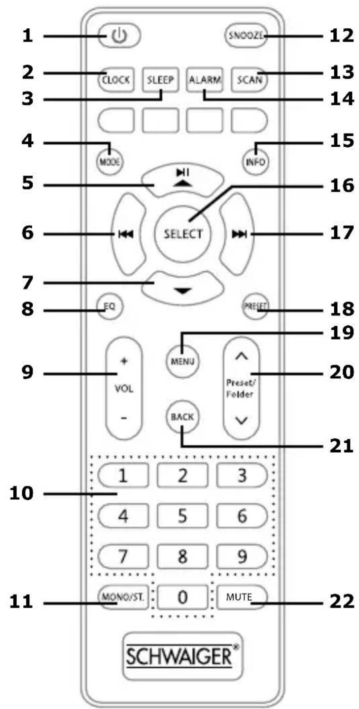 1 SNOOZE 12 2 CLOCK SLEEP ALARM SCAN 13 3 4 MODE INFO 15 5 16 6 SELECT 17 7 EQ PRESET 8 9 + MENU VOL - BACK Preset/ Folder 10 1 2 3 4 5 6 7 8 9 11 MONO/ST. 0 MUTE 22 SCHWAIGER®