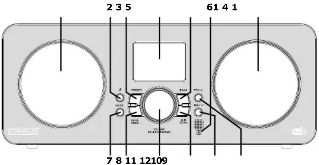 2 3 5 61 4 1 MODE RESET MAIN VOLUME SELECTING MODE SCAN 7 8 11 12109 SCHWAGER