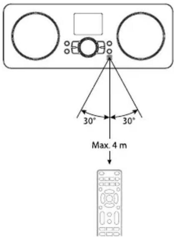 Schwaiger DAB650 513 - Fjärrkontrollens räckvidd - 1