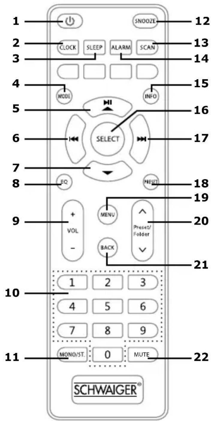1 SNOOZE 12 2 CLOCK SLEEP ALARM SCAN 13 3 14 4 MODE INFO 15 5 16 6 SELECT 17 7 EQ PRET 18 19 9 + VOL MENU Preset/ - BACK Folder 20 21 1 2 3 4 5 6 7 8 9 MONO/ST. 0 MUTE 11 SCHWAIGER® 22