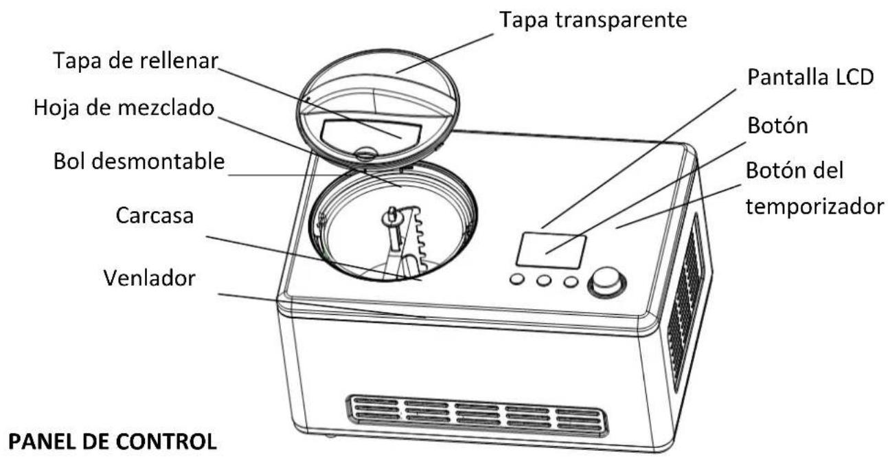 Tapa transparente Tapa de rellenar Hoja de mezclado Bol desmontable Carcasa Venlador Pantalla LCD Botón Botón del temporizador PANEL DE CONTROL
