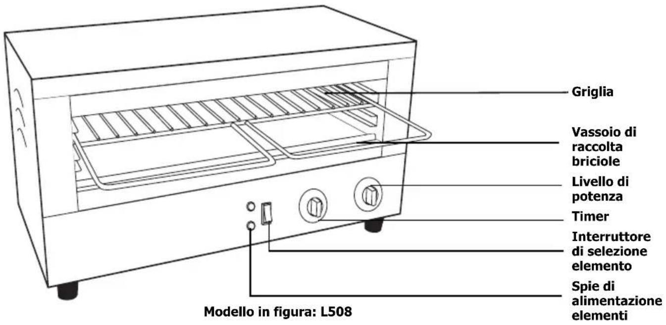 BUFFALO GF453 - Funzionamento - 1