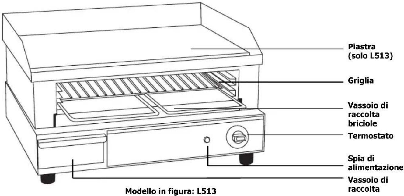 BUFFALO GF452 - Funzionamento - 1