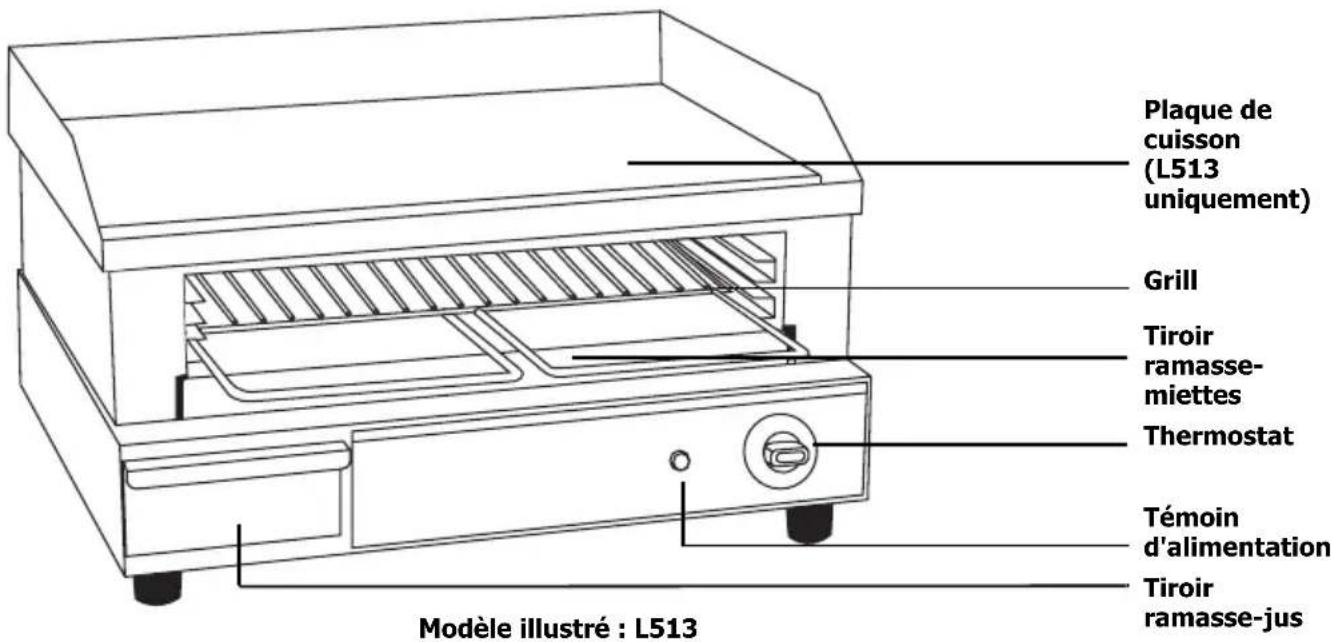 BUFFALO GF452 - Operation - 1