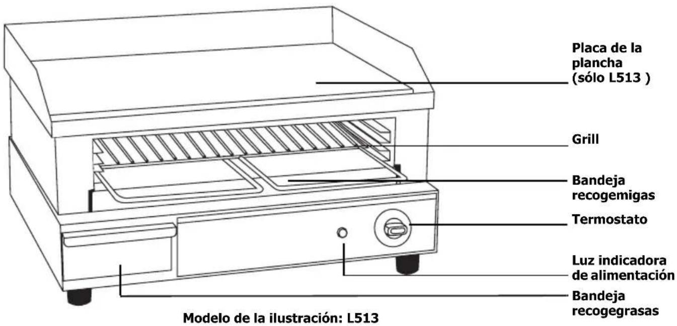 BUFFALO GF452 - Funcionamento - 1