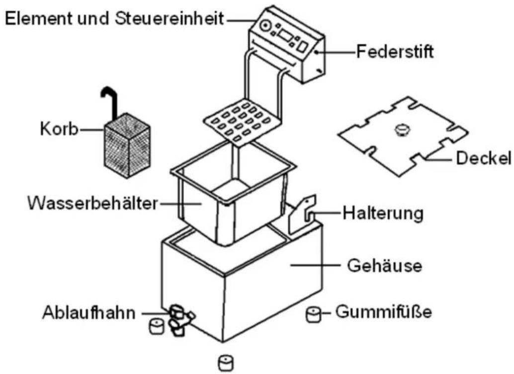BUFFALO GH160 - Element und Steuerkasten am Gerät anbringen - 1