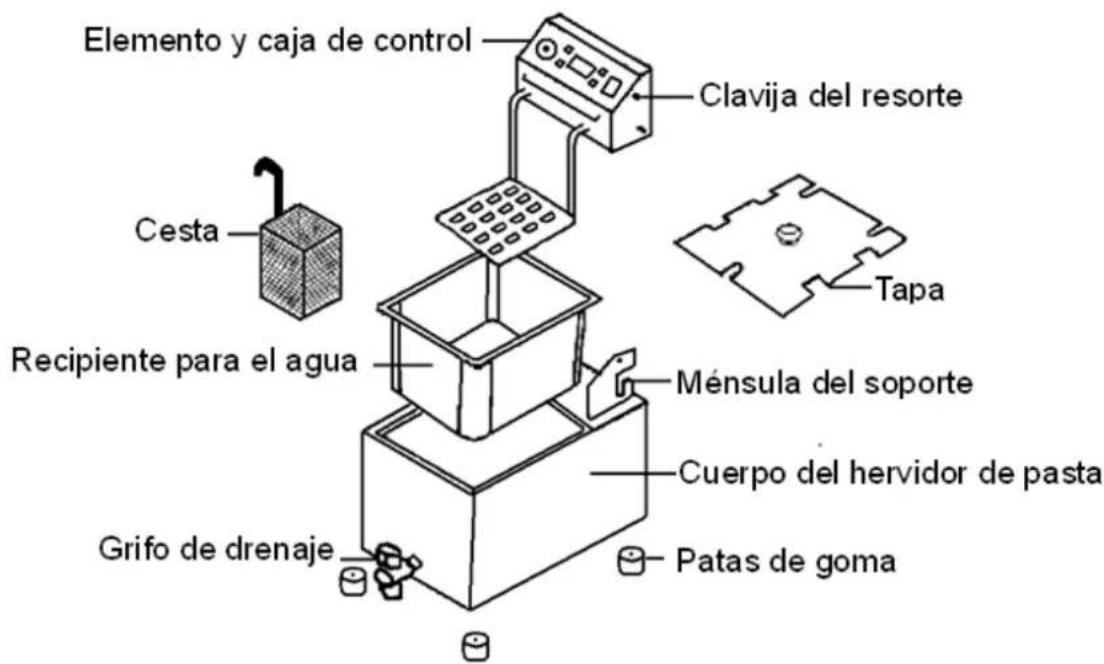 BUFFALO GH160 - Acoplamiento del elemento y la caja de control al cuerpo del hervidor de agua - 1