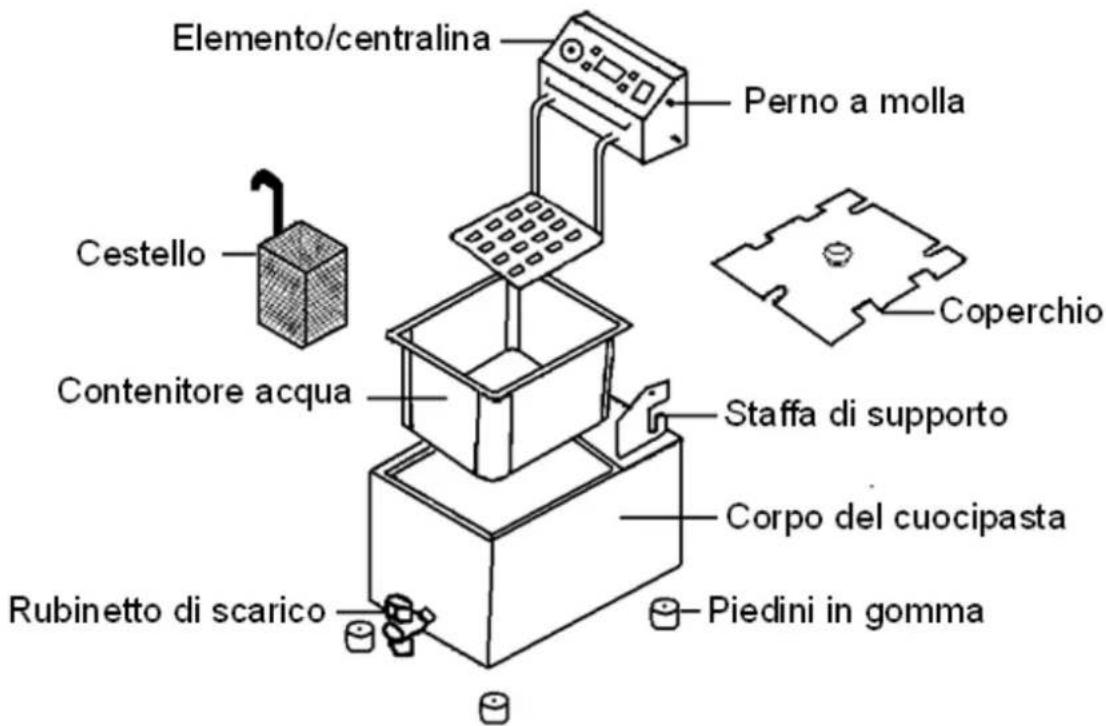 BUFFALO GH160 - Montaggio di elemento e centralina sul corpo dell'apparecchio - 1