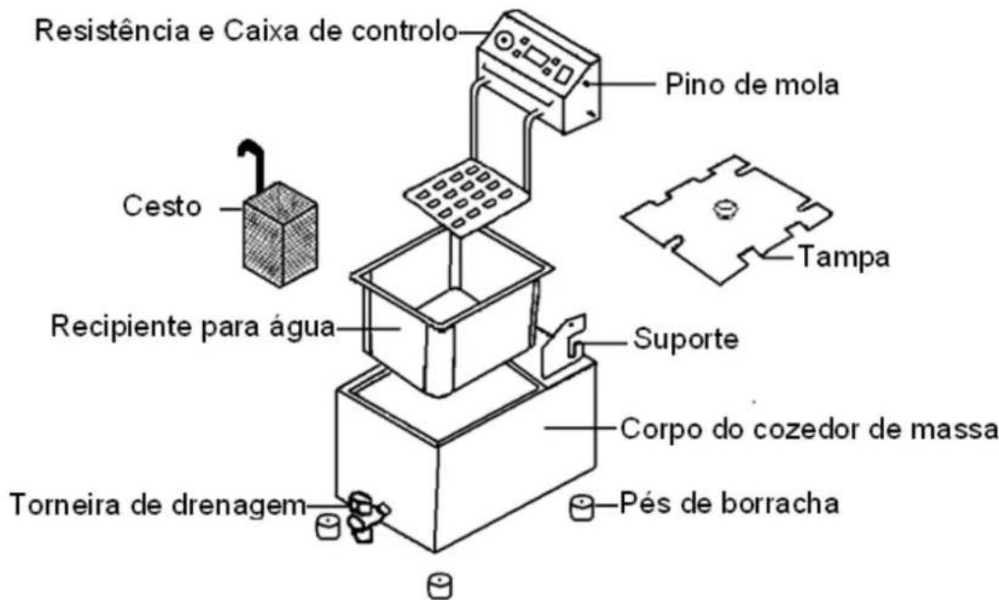 BUFFALO GH160 - Colocação da resistência e da caixa de controlo no corpo. - 1