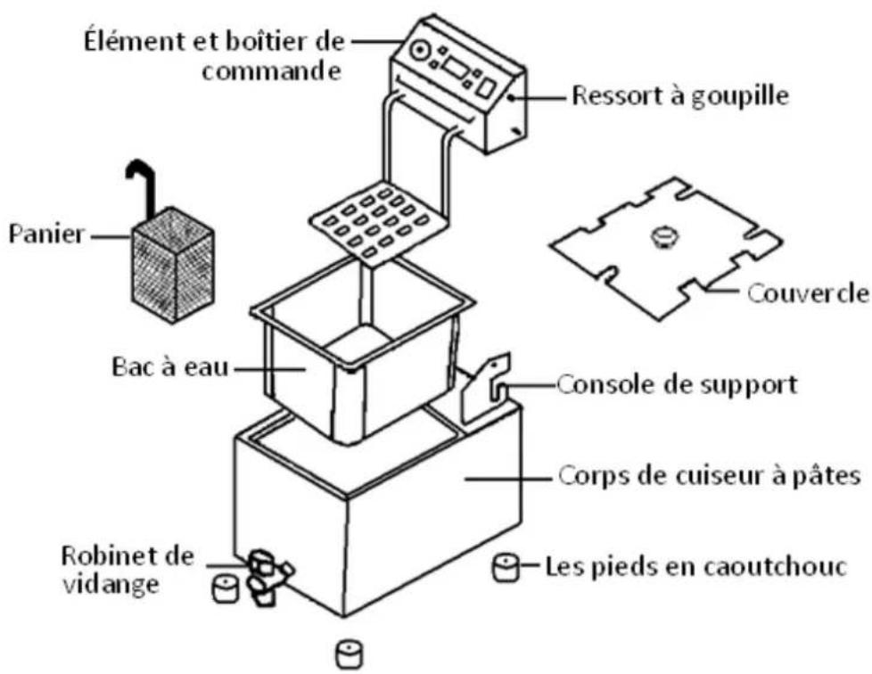 BUFFALO GH160 - Installation de l'élément de chauffe et du boîtier de commande sur le cuiseur de pâtes - 1