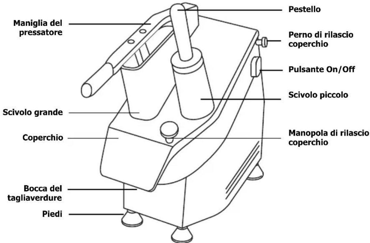 BUFFALO G784 - Posizione dei comandi - 1