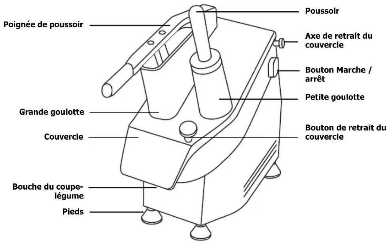 BUFFALO G784 - Functionnement - 1
