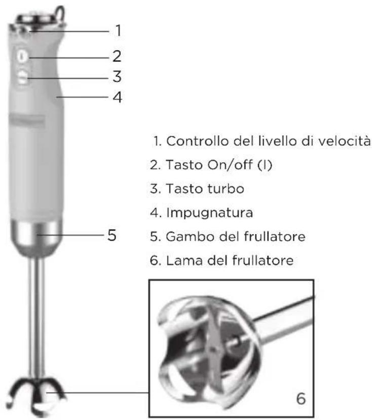 WESTINGHOUSE WKHBS270WH - DESCRIZIONE DELLE PARTI - 1