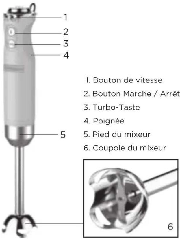 1 2 3 4 5 1. Bouton de vitesse 2. Bouton Marche / Arrêt 3. Turbo-Taste 4. Poignée 5. Pied du mixeur 6. Coupole du mixeur