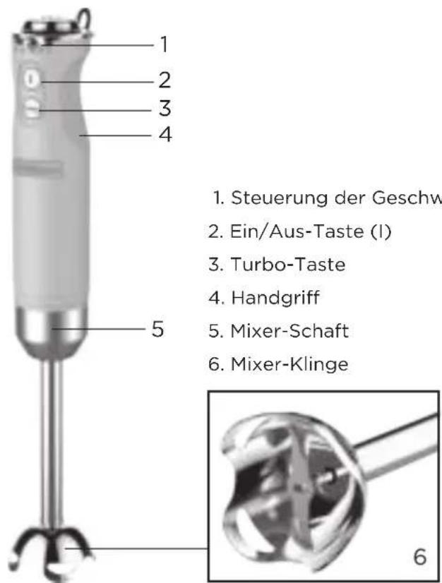 WESTINGHOUSE WKHBS270WH - BESCHREIBUNG DER TEILE - 1