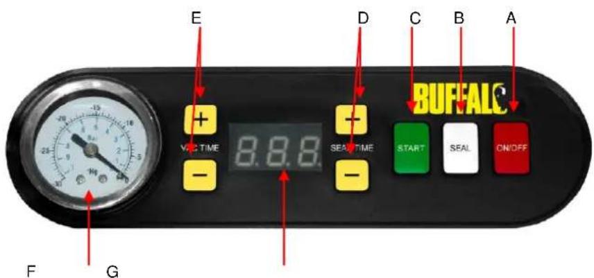 BUFFALO GF439 - Location of Controls - 2