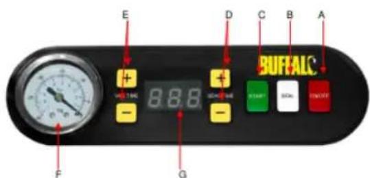 BUFFALO GF439 - Posicion de los controles - 2