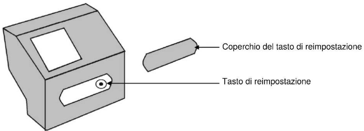 BUFFALO DM868 - Tasto di reimpostazione della protezione termica - 1