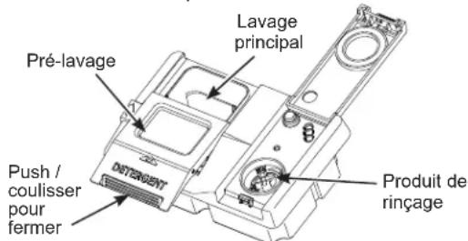 GE Adora DDT700SGNBB - Remplissage du distributeur de détergent - 1