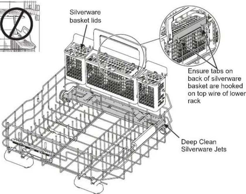 GE Adora DDT595SGJBB - Deep Clean Silverware Jets (on some models) - 3