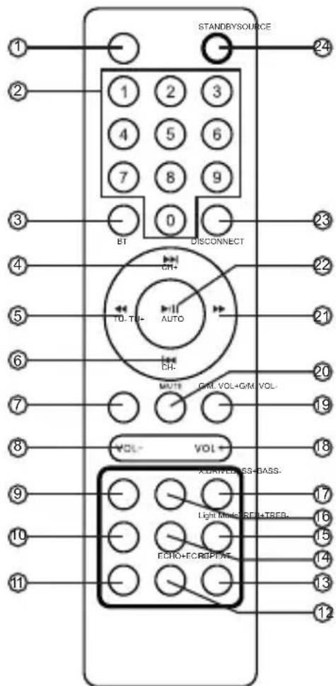 GEMINI GPLT360 - Fernbedienung - 1