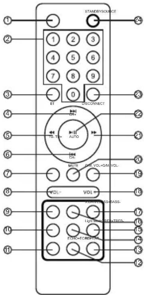 GEMINI GPLT360 - Pannello - 3