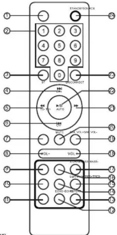 GEMINI GPLT360 - Afstandsbediening - 1