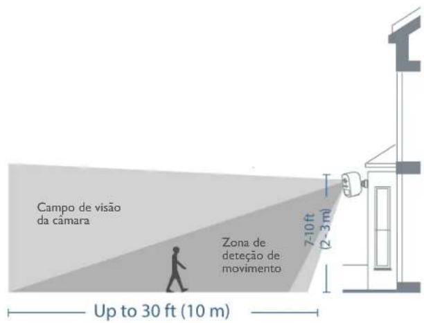 Campo de visão da câmara Zona de deteção de movimento 7-10 ft (2-3 m) Up to 30 ft (10 m)