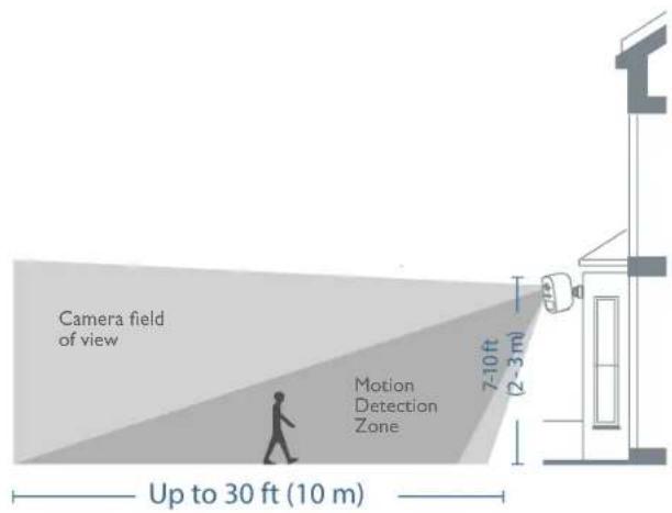 Camera field of view Motion Detection Zone 7-10 ft (2-3 m) Up to 30 ft (10 m)