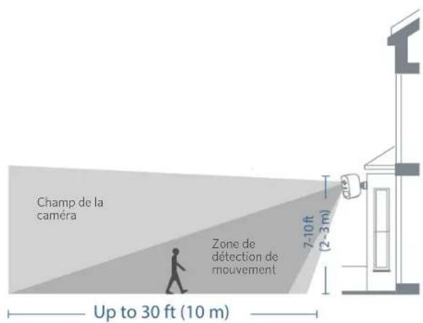 Champ de la caméra Zone de détection de mouvement 7-10ft (2-3m) Up to 30 ft (10 m)
