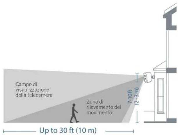 Campo di visualizzazione della telecamera Zona di rilevamento del movimento 7-10 ft (2-3 m) Up to 30 ft (10 m)